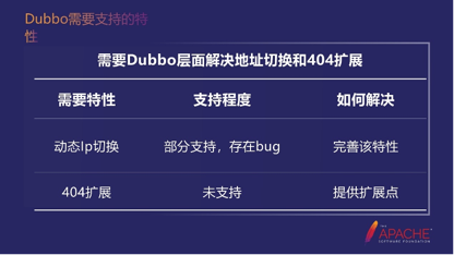 dubbo企业实践-政采云