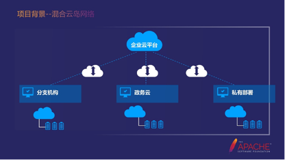 dubbo企业实践-政采云